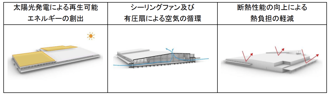 NAA は、成田空港貨物ターミナル地区にANA 最大の貨物上屋となる第 8
